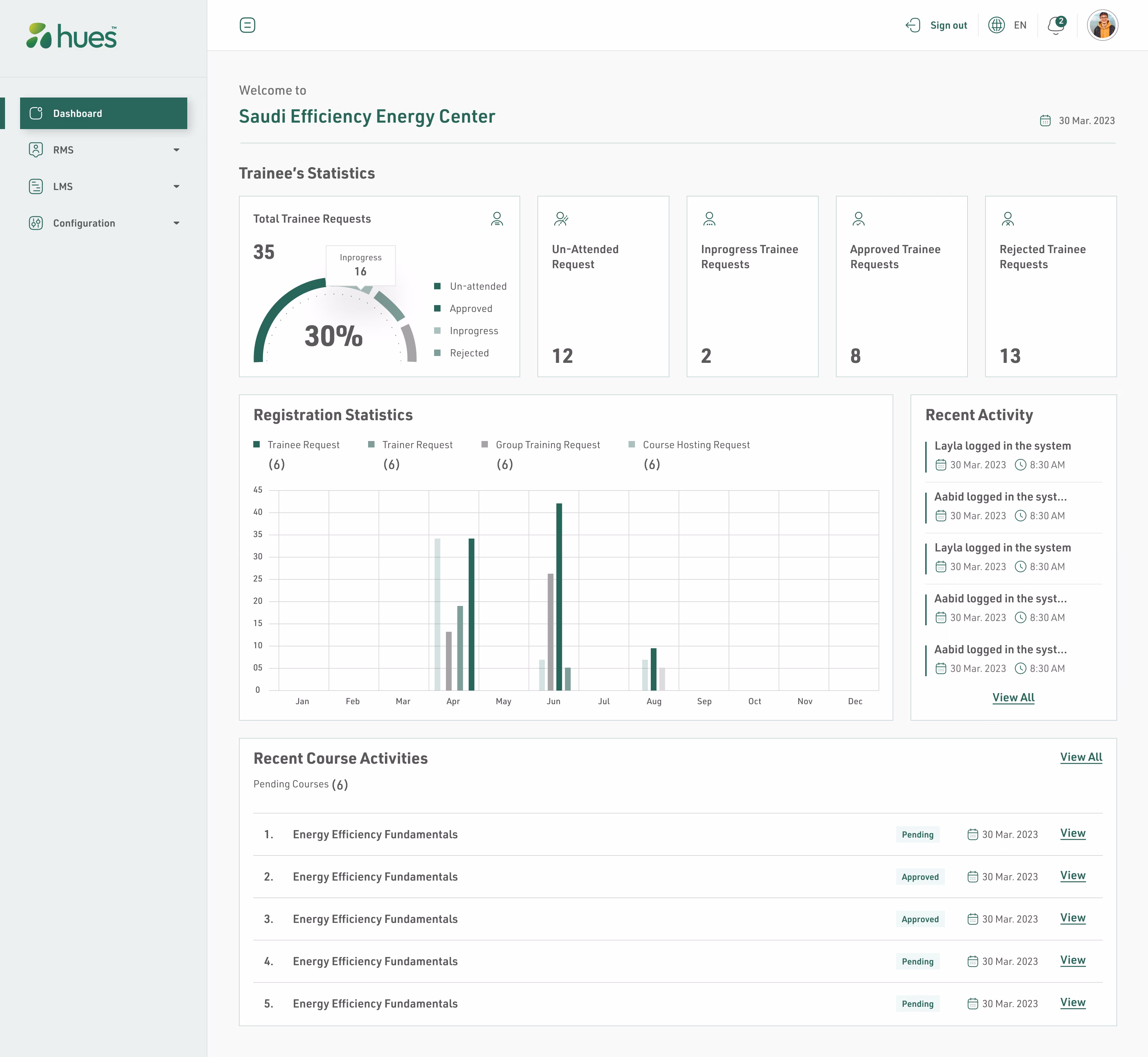 Hues LMS: Learning management system and dashboard